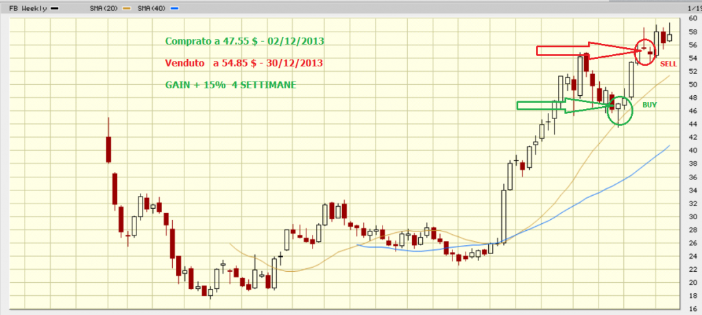 Roberto pesce forex robot
