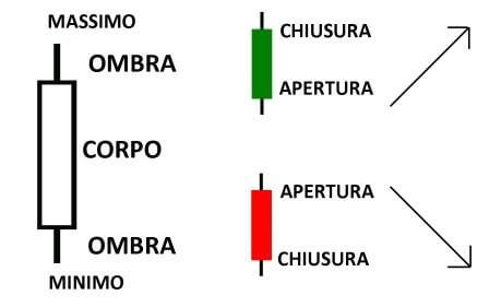 candele-giapponesi