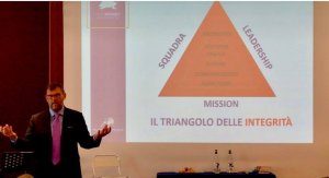 Il Triangolo delle Integrità