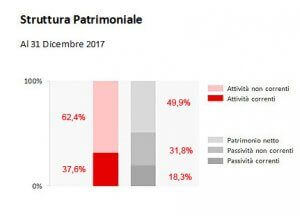 Recordati-Analisi-Titolo