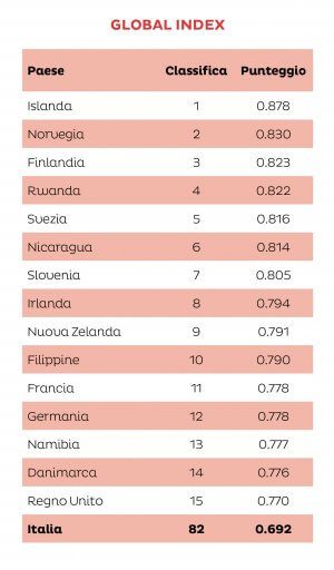 Gender Gap Report