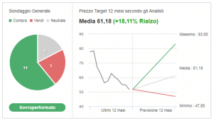 Kraft-Target-price