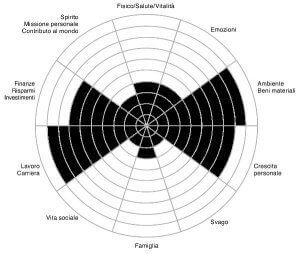 ruota-della-vita-1