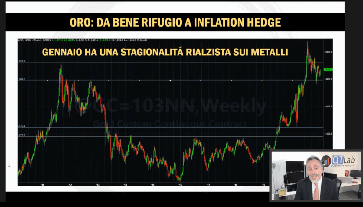EDUCAZIONE FINANZIARIA EFFICACE WEBINAR