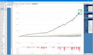 10 anni equity line