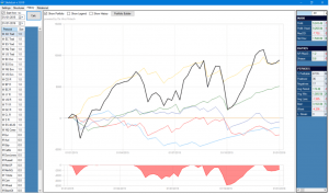 2015 equity line