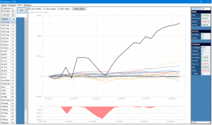 5 mesi equity line