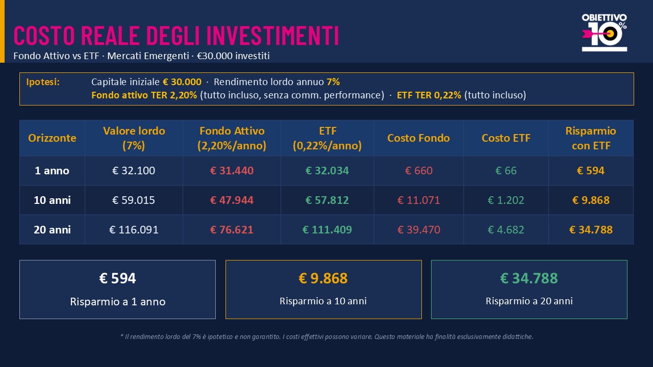 Tabella confronto costi fondo e ETF